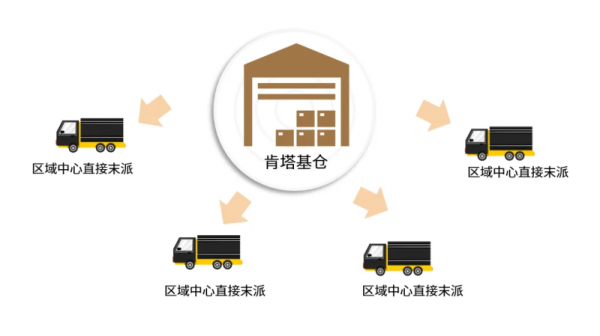 速牛配资 新关税时代，出海企业的美国本土供应链“新”效率